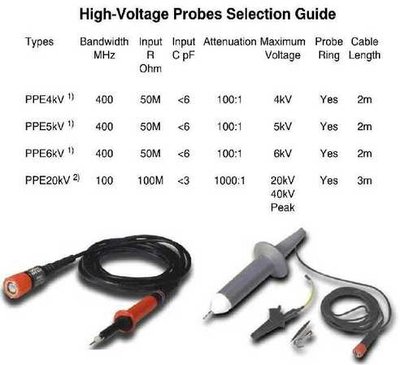 High-Voltage-Probes-Behlke.JPG
